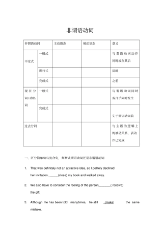 专题高考英语已修改--高考非谓语动词语法填空和改错精练。