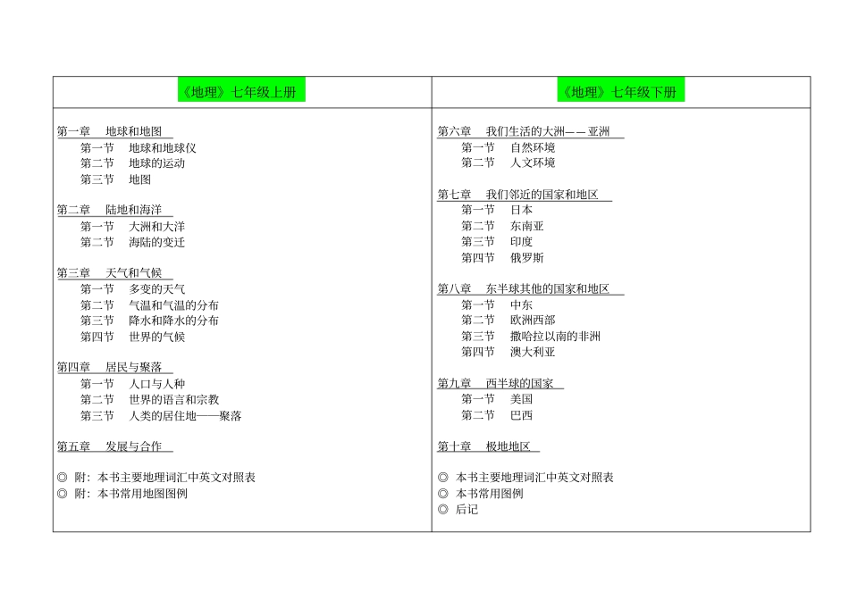 初中地理和高中地理总目录(完整版)_第1页