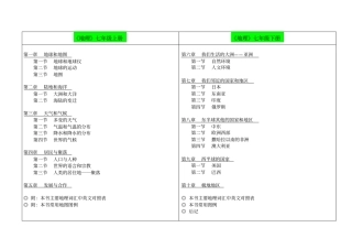 初中地理和高中地理总目录(完整版)