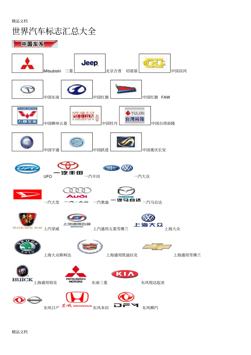 (整理)世界汽车标志汇总大全+汽车LOGO+汽车品牌标._第1页