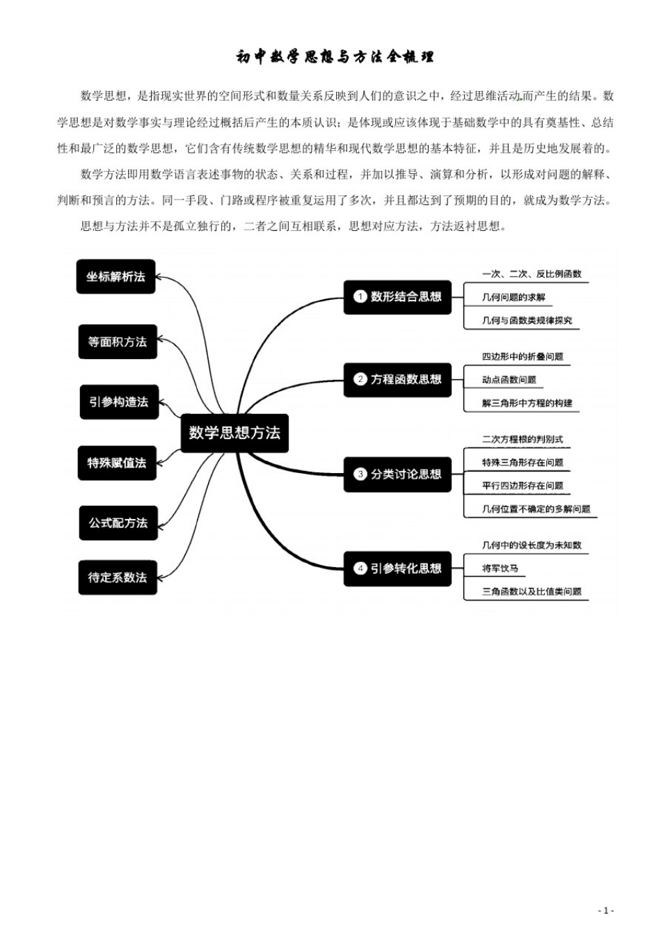 初中数学思想与方法全梳理_第1页