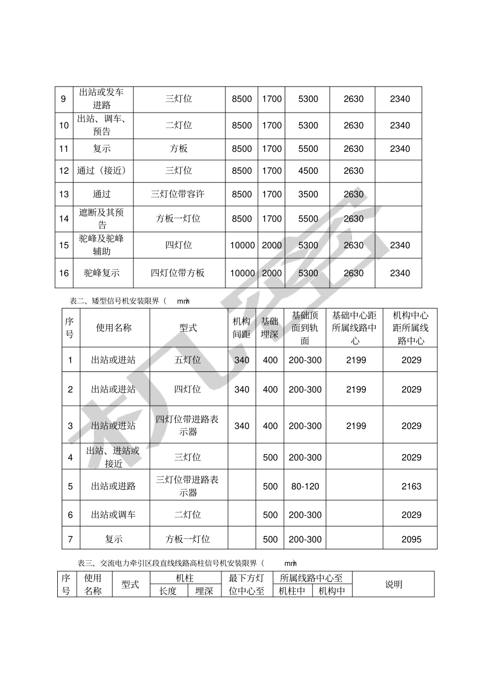 信号设备限界_第3页