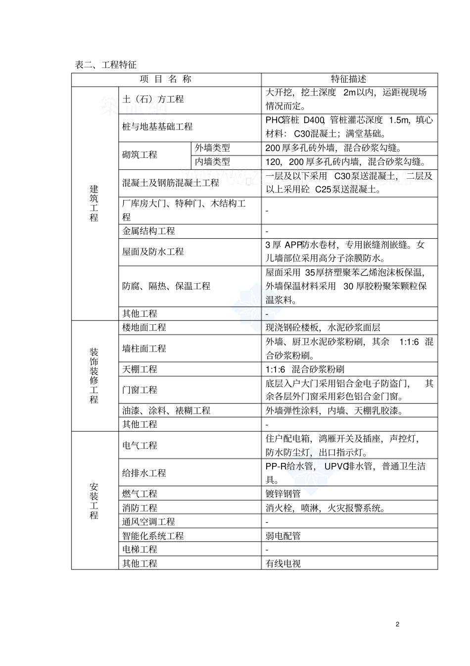 上海某动迁住宅安置基地工程住宅楼造价指标(20071)_第2页