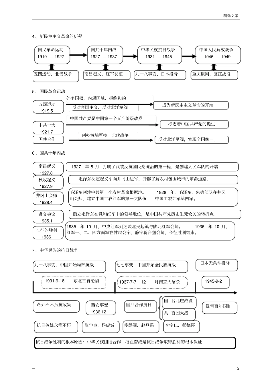 中考历史思维导图_第2页