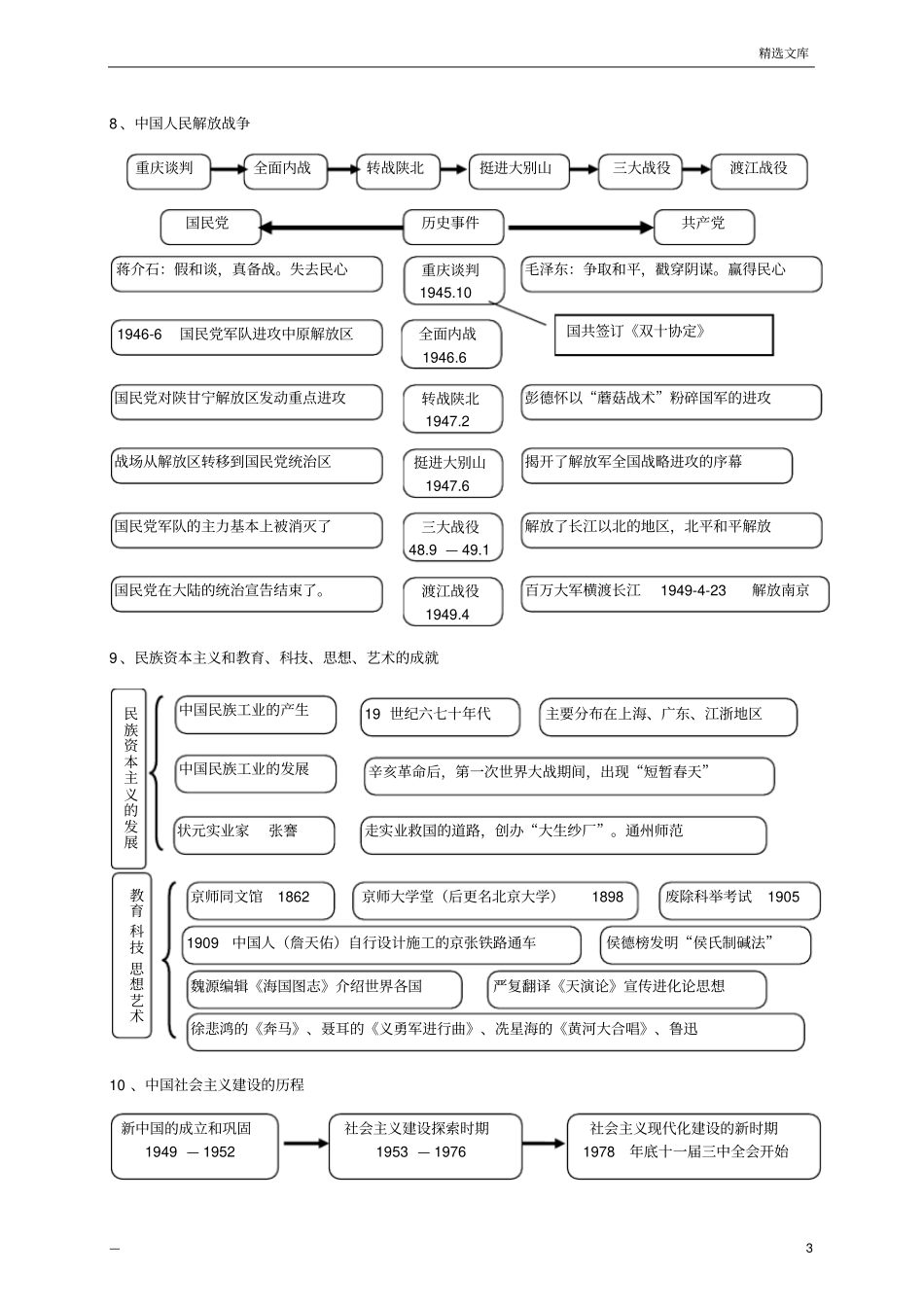 中考历史思维导图_第3页