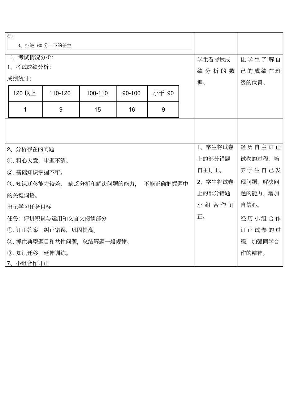 初中语文试卷讲评课教案_第2页