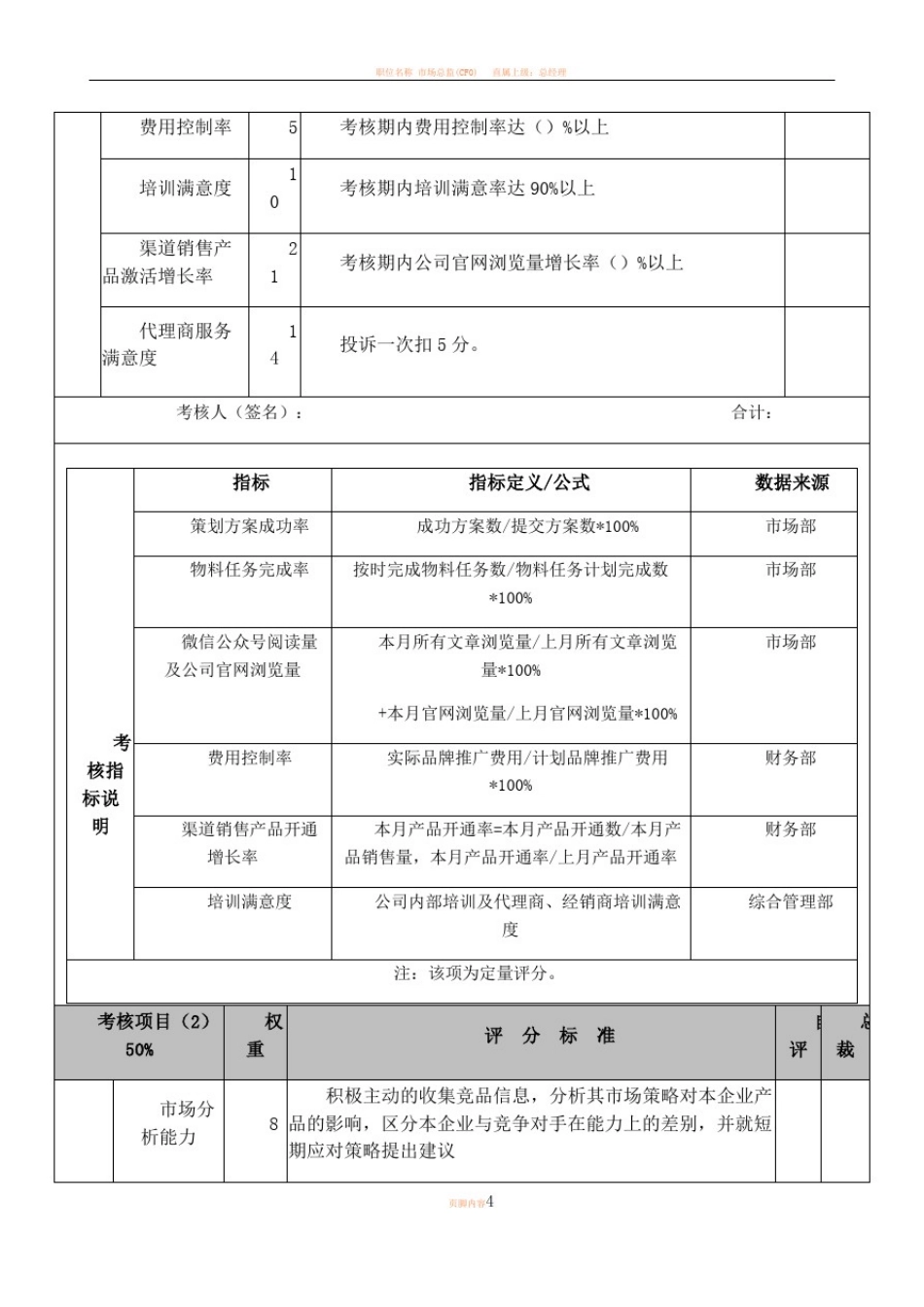 市场总监绩效考核方案_第3页