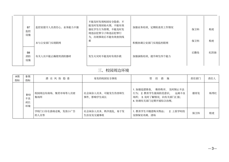 安全风险预判管控措施清单管理台账_第3页