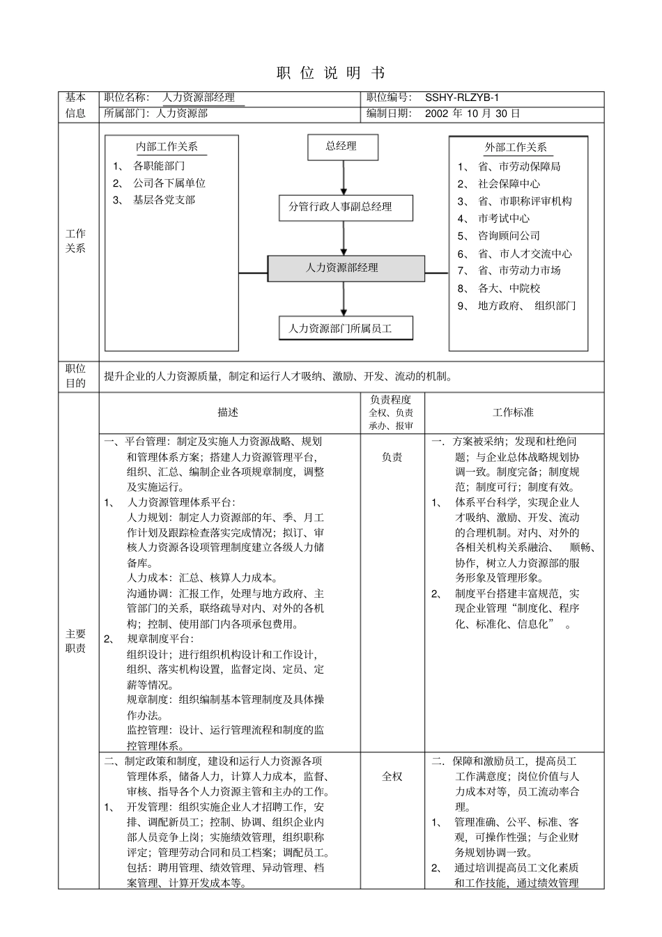 人力资源部职位说明书_第1页
