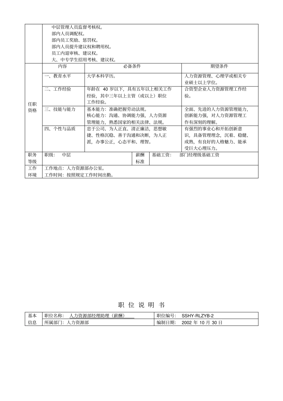 人力资源部职位说明书_第3页