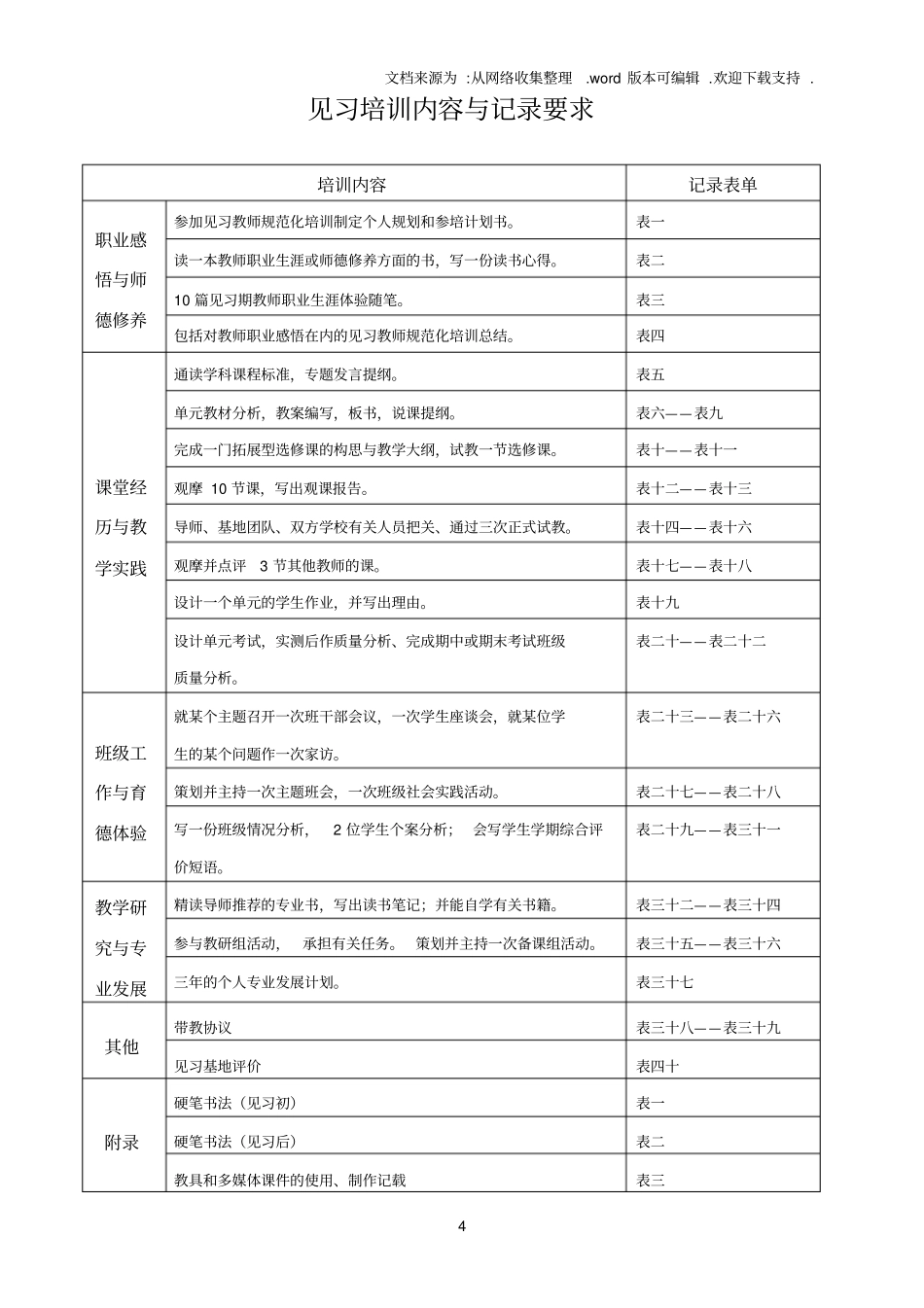 上海市中小学见习教师规范化培训手册.doc_第2页