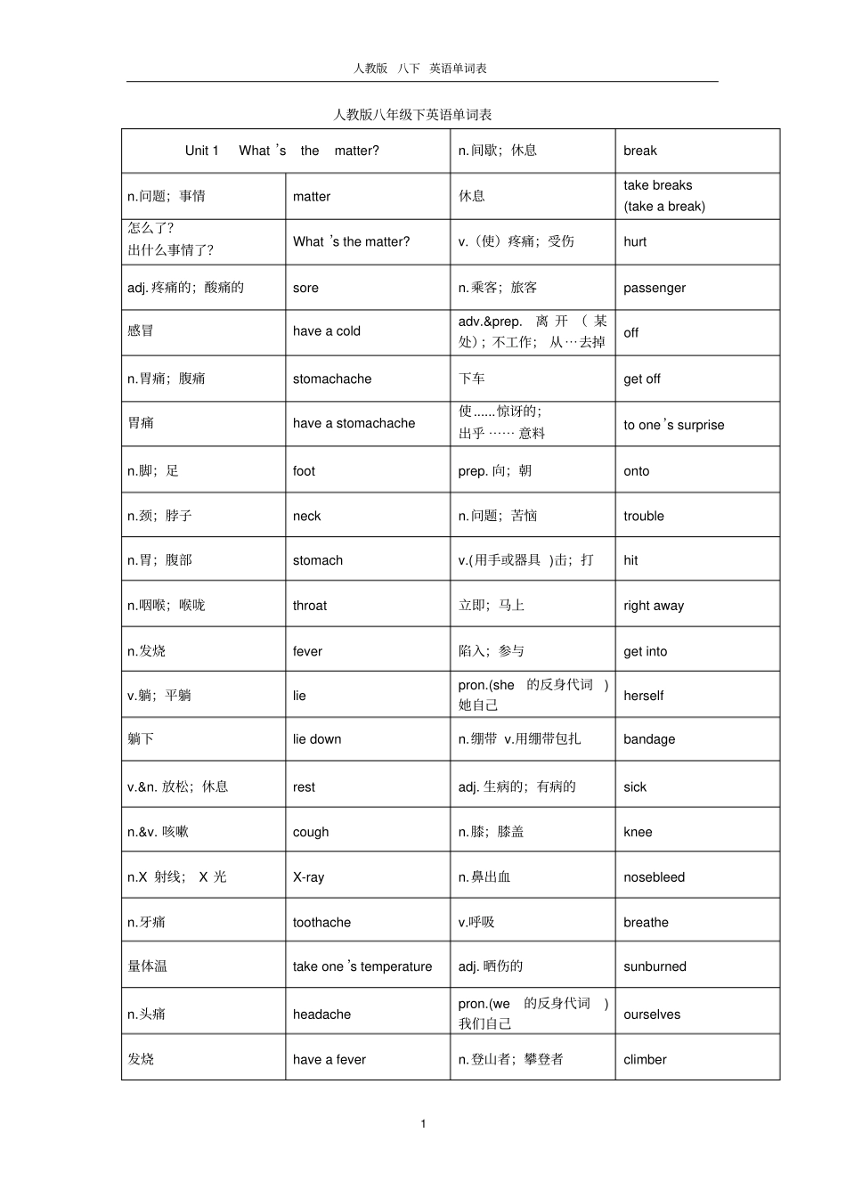 (完整)人教版八年级下英语单词表_第1页