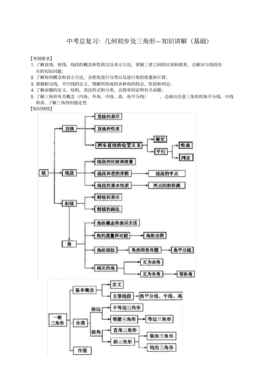 初中数学中考总复习：几何初步及三角形--知识讲解(基础)_第1页