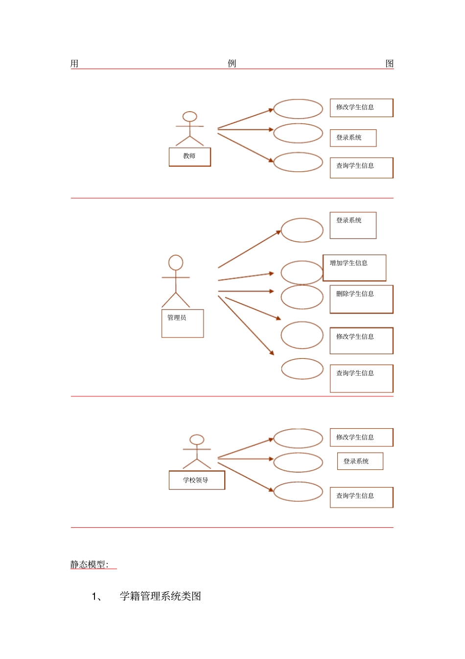(完整word版)学生管理系统用例图+动态模型+静态模型_第1页