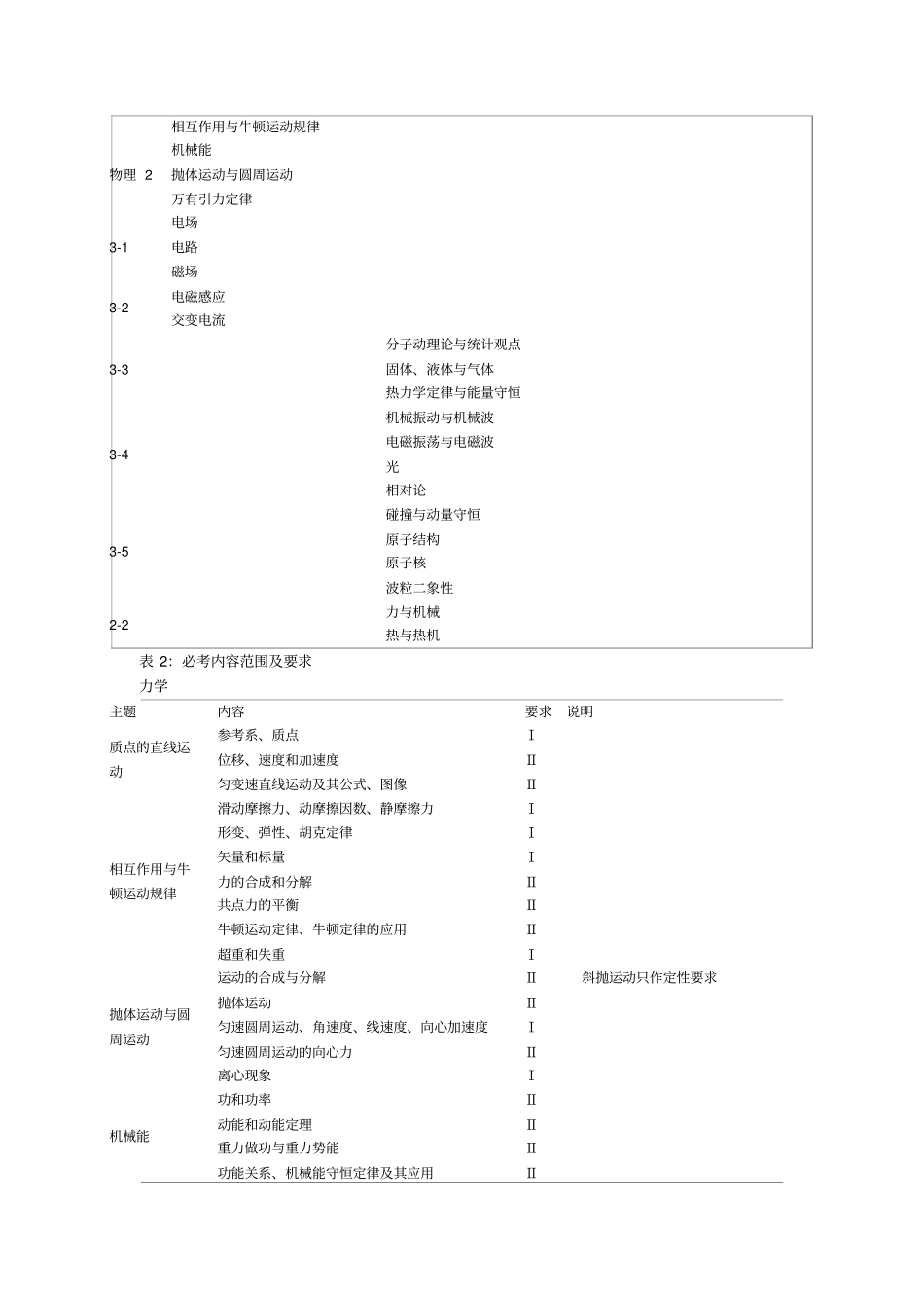 全国高考物理考试大纲_第3页