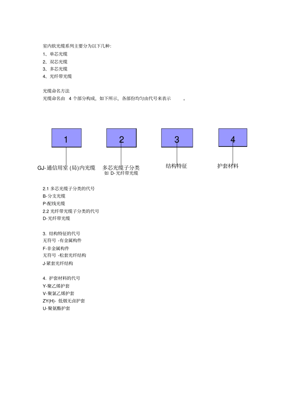 室内光缆工艺员培训资料_第3页