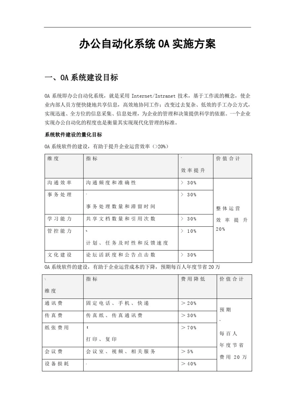 办公自动化OA系统实施方案_第1页