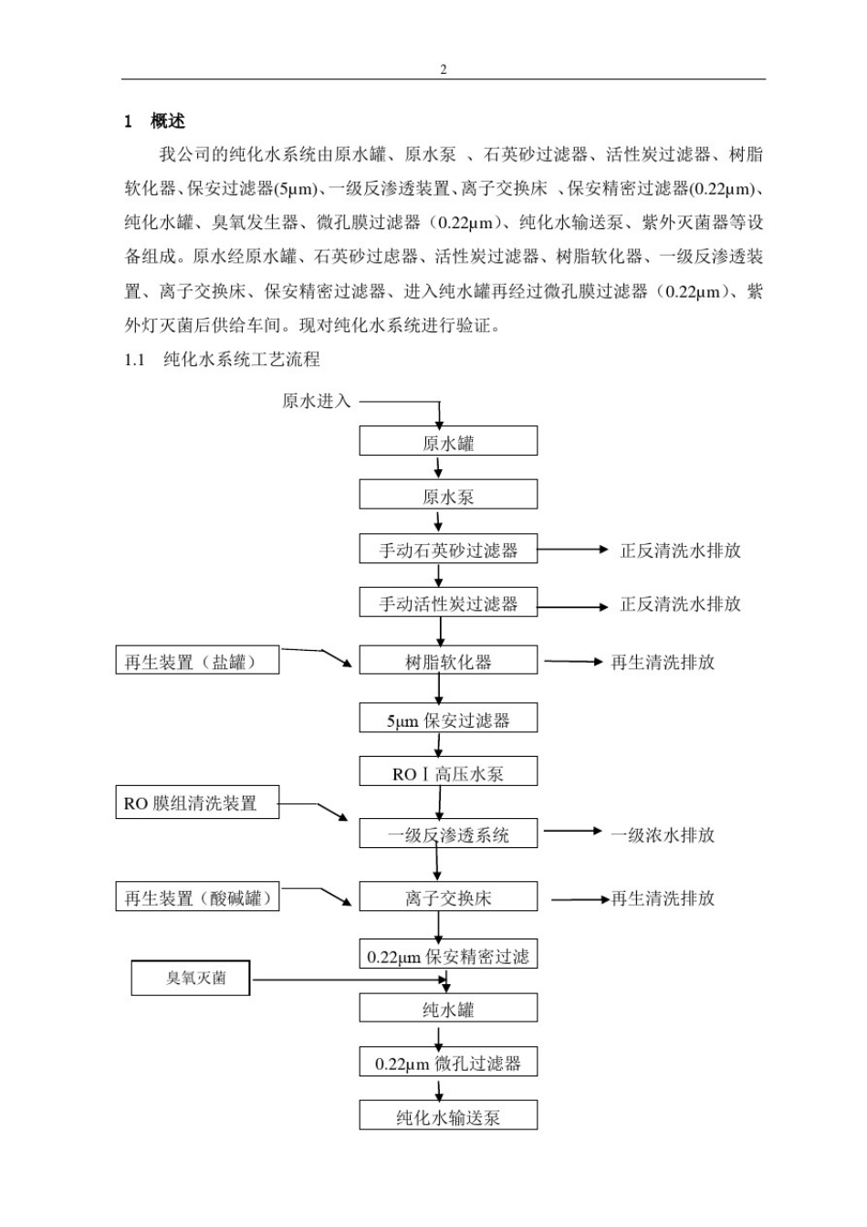 制药厂纯化水系统GMP验证的方案(1).doc_第2页