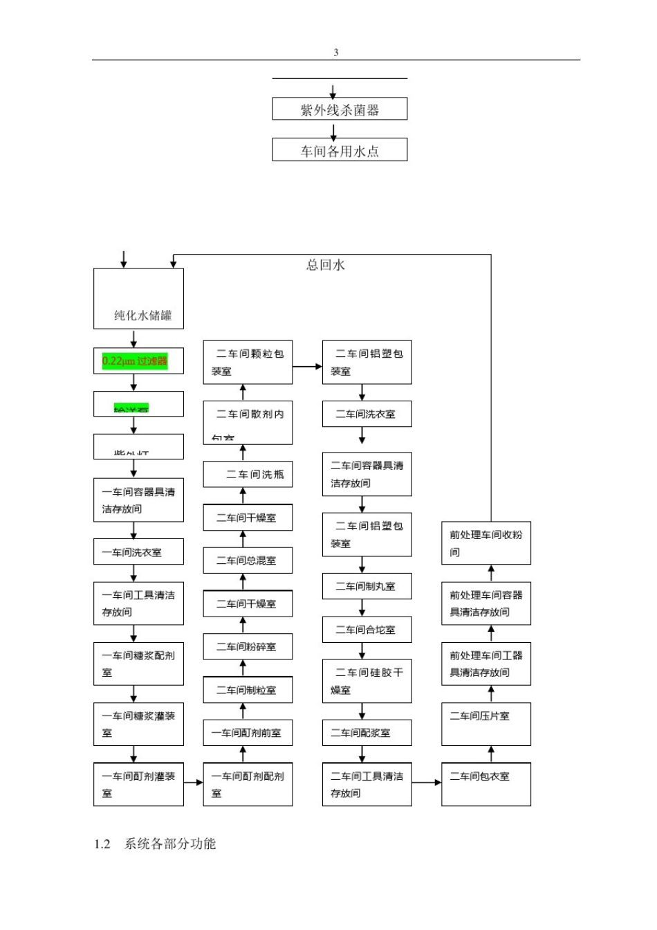 制药厂纯化水系统GMP验证的方案(1).doc_第3页