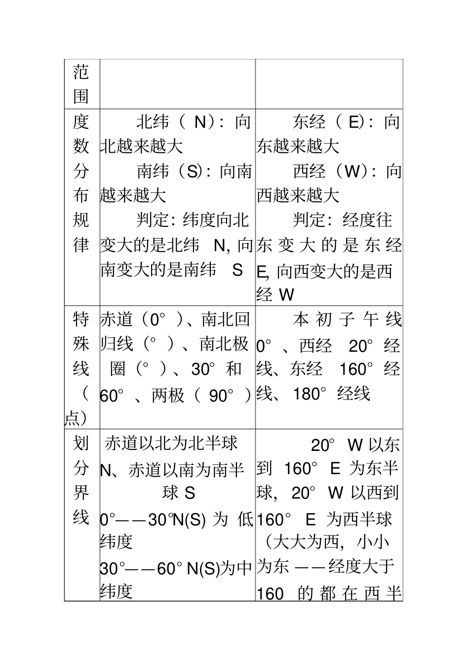 人教版七年级地理上册知识点记忆方法_第3页