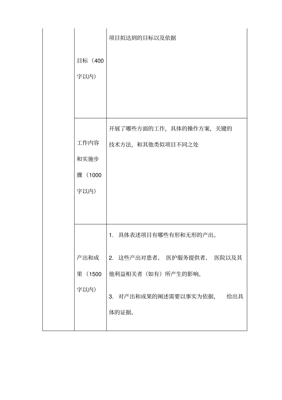 优秀护理质量改善项目申报书_第2页