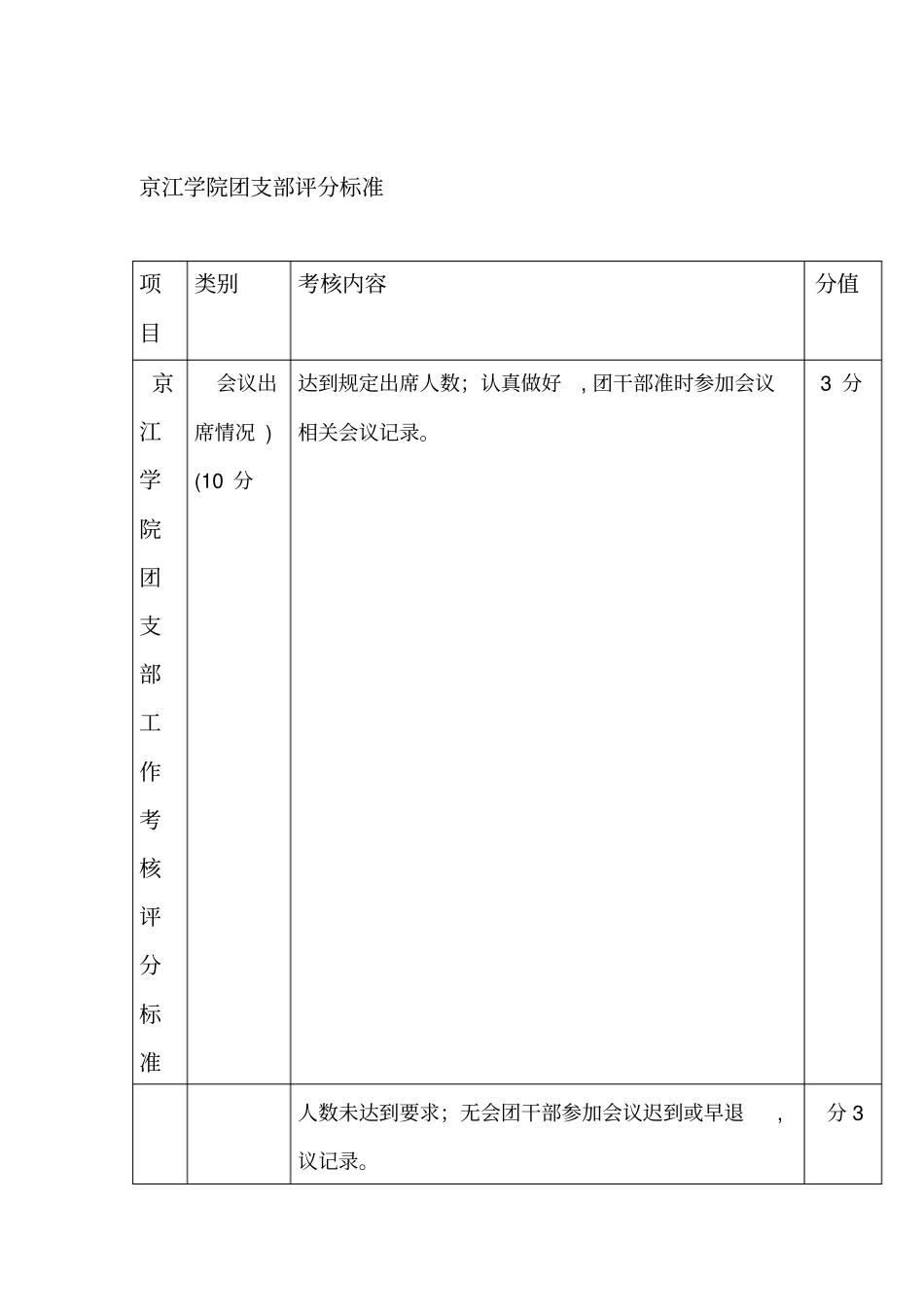 团支部评分标准_第1页