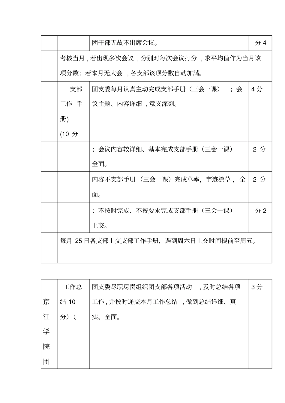 团支部评分标准_第2页
