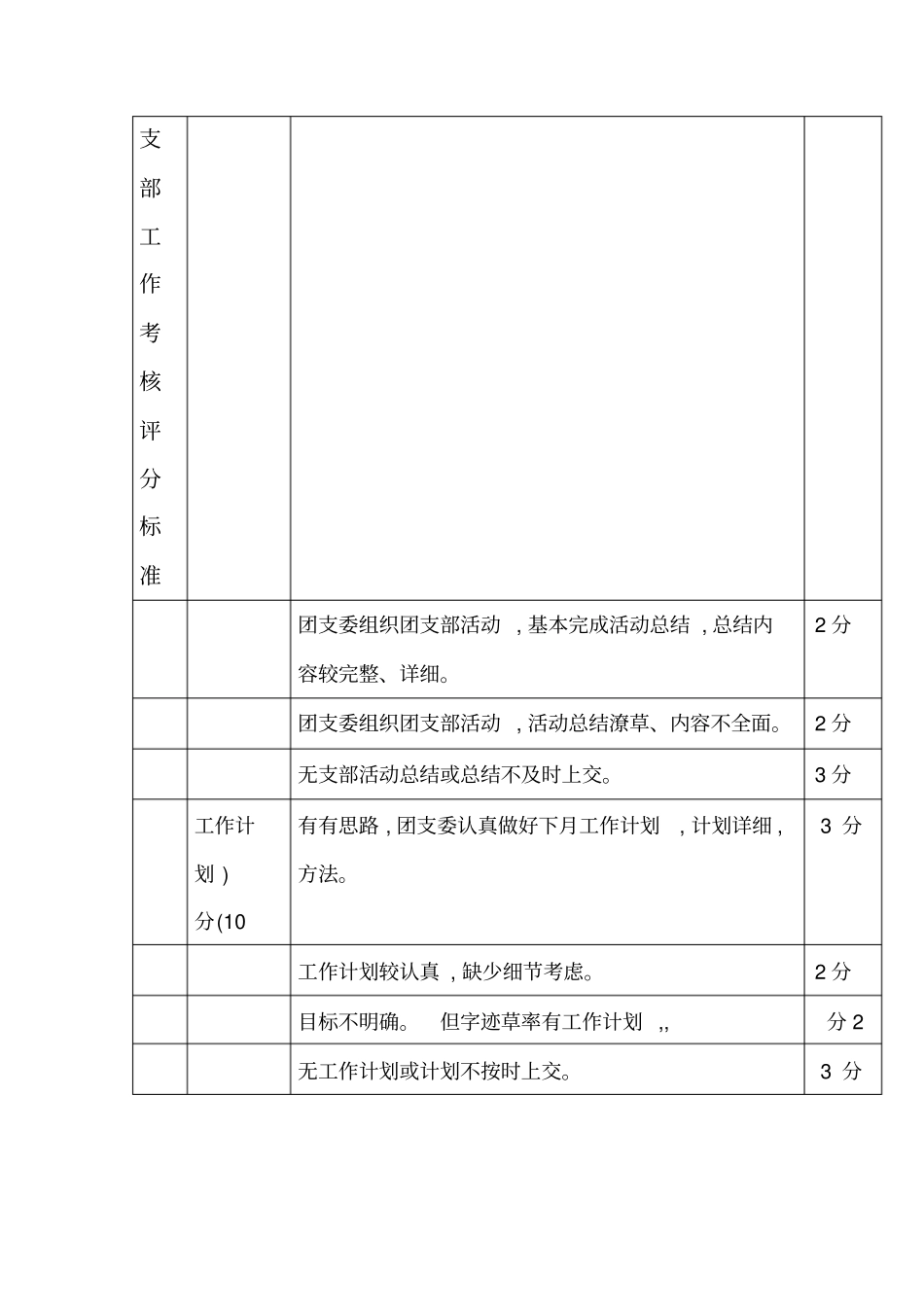 团支部评分标准_第3页