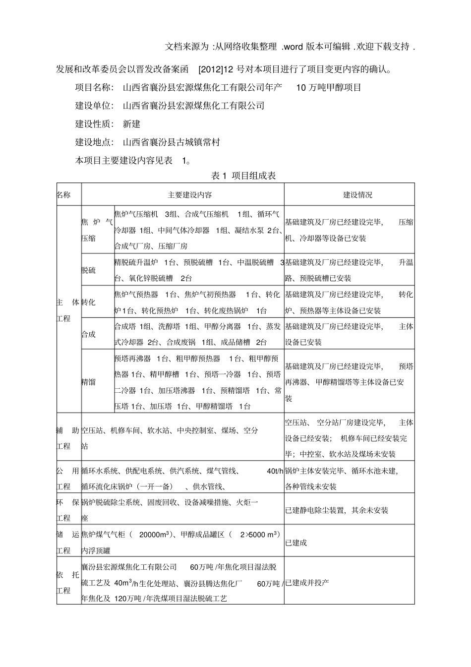 山西省襄汾县宏源煤焦化工有限公司_第3页