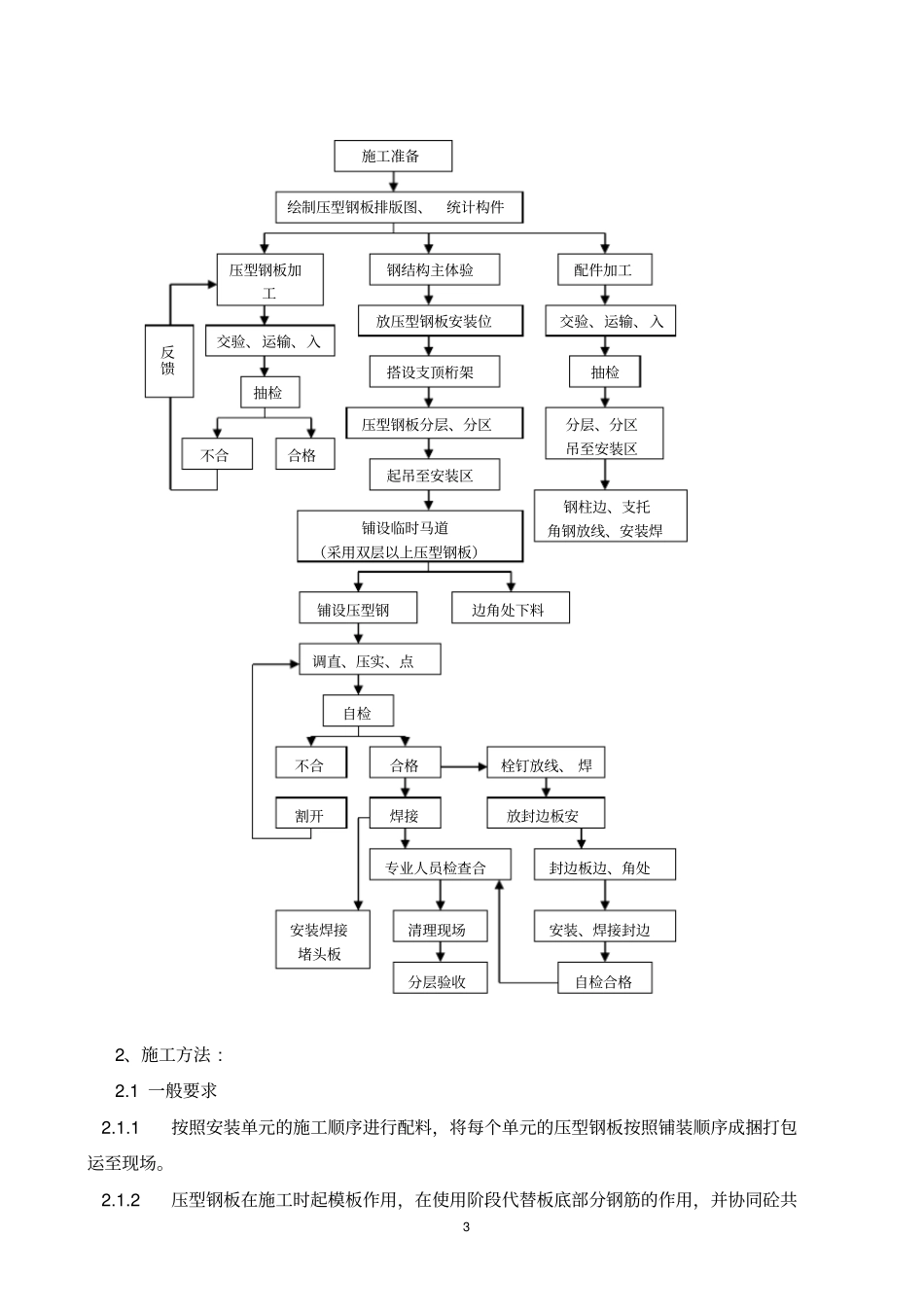 压型钢板安装工艺标准及相关措施_第3页