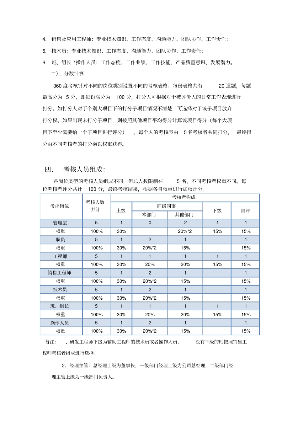 (完整word版)全面绩效考核方案_第2页