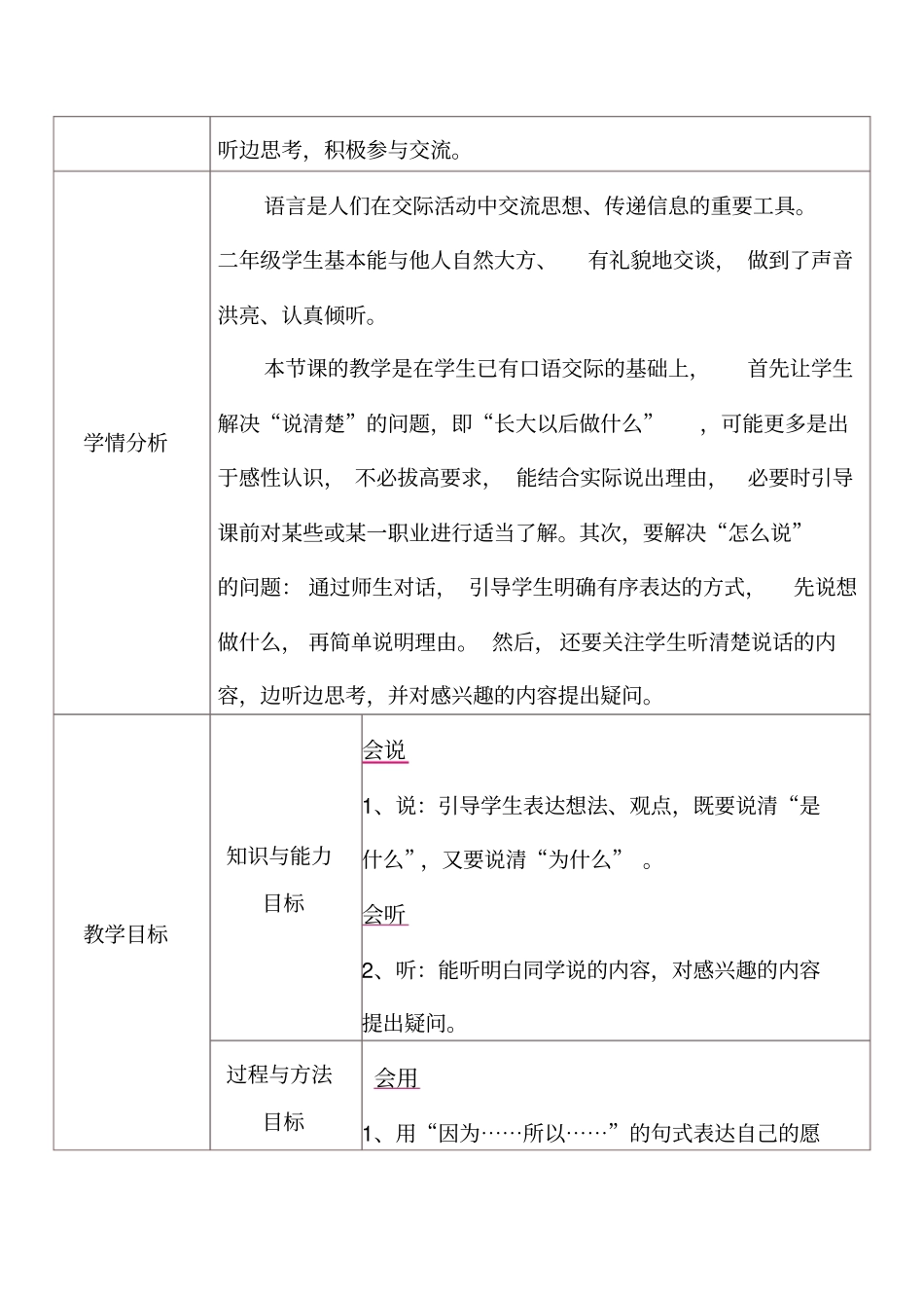 新人教版(部编)二年级语文下册《字口语交际：长大以后做什么》示范课教案_12_第2页