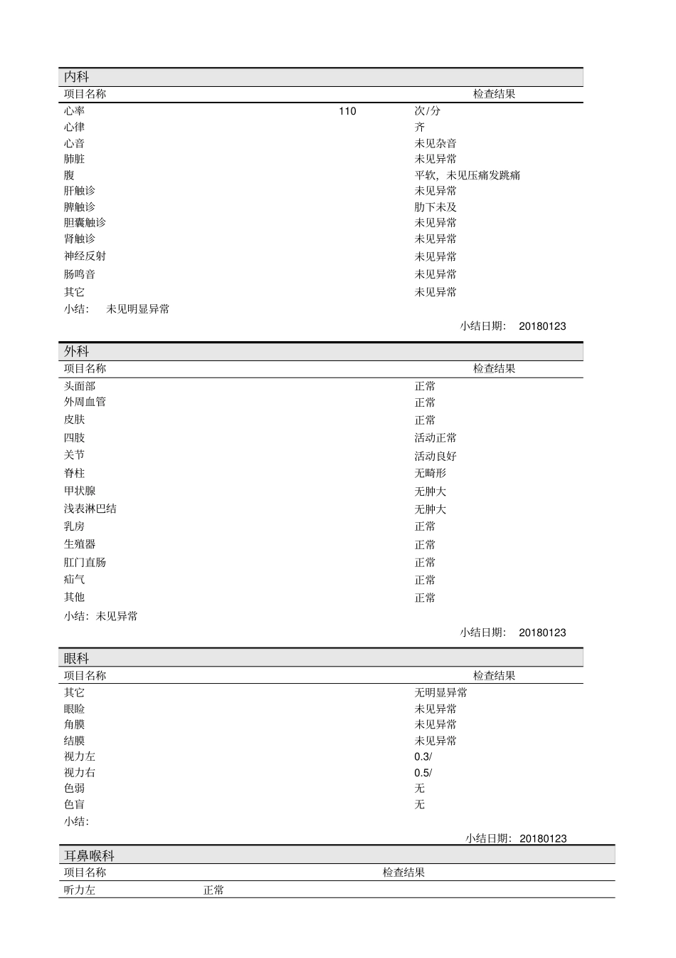 医院体检报告模版_第2页