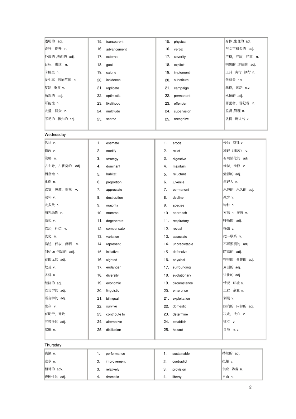 (完整版)雅思阅读词汇_第2页