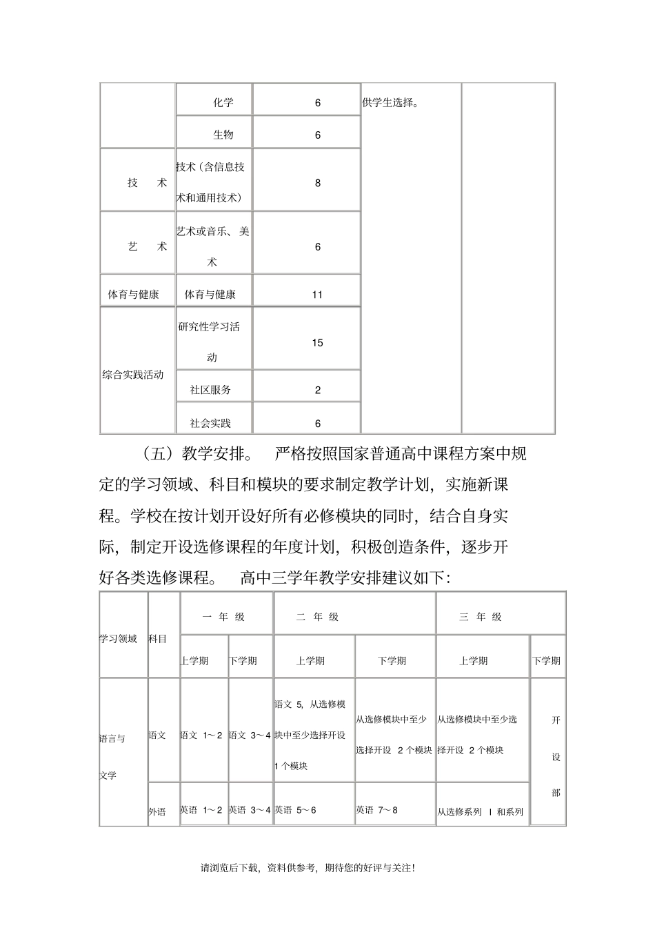云南省普通高中新课程改革课程实施指导意见_第3页