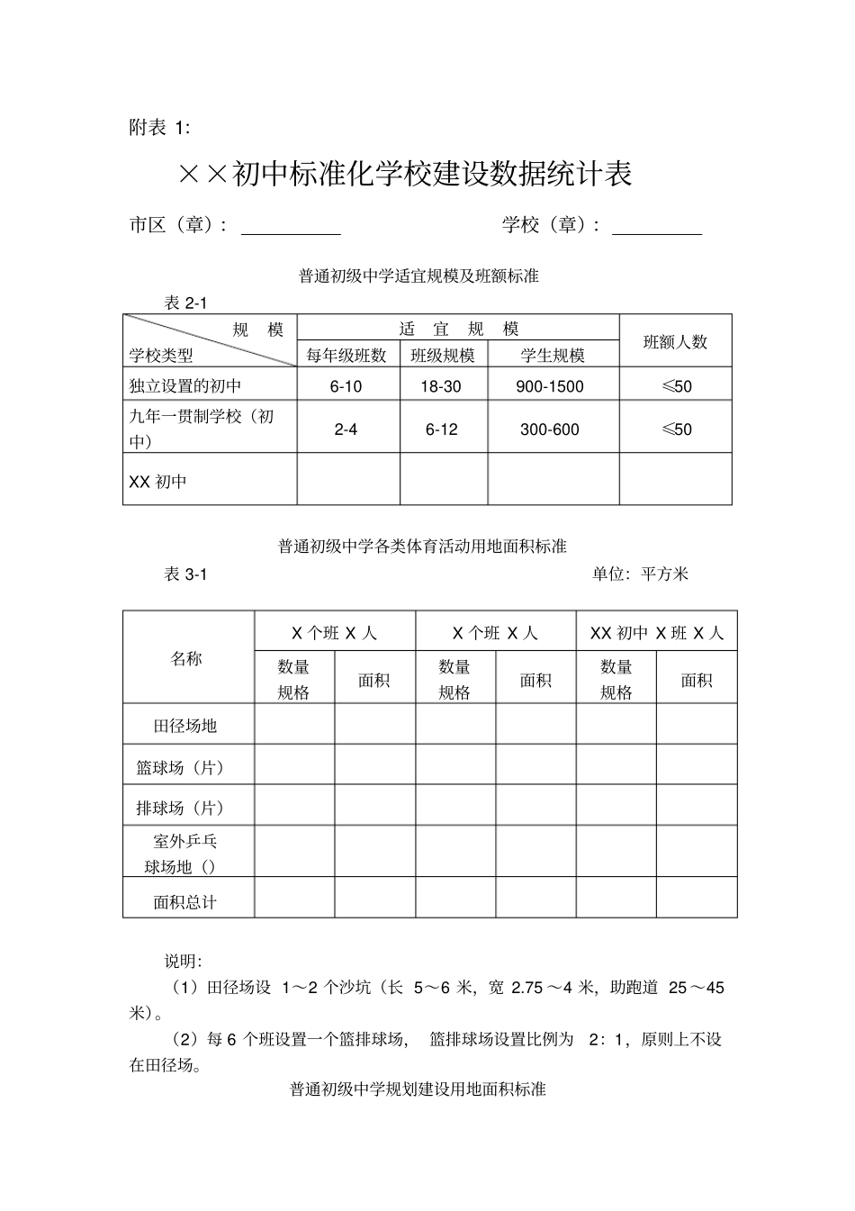 初中学校标准化学校建设数据统计表_第1页