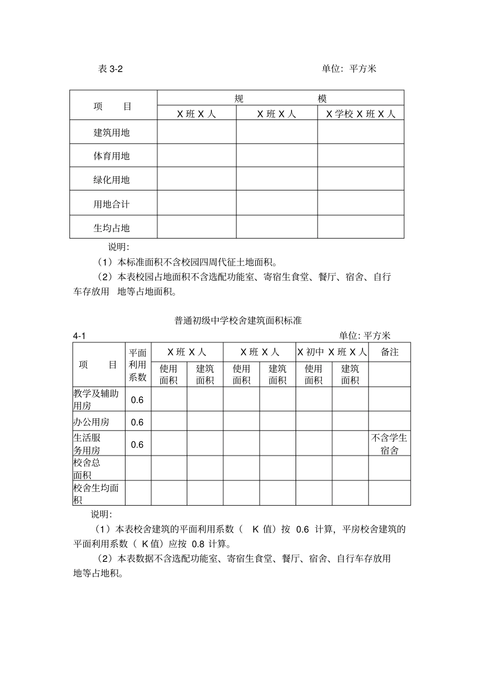初中学校标准化学校建设数据统计表_第2页