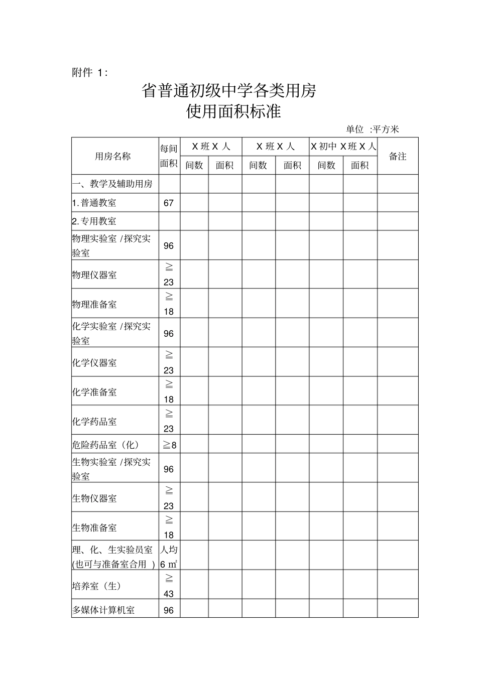 初中学校标准化学校建设数据统计表_第3页