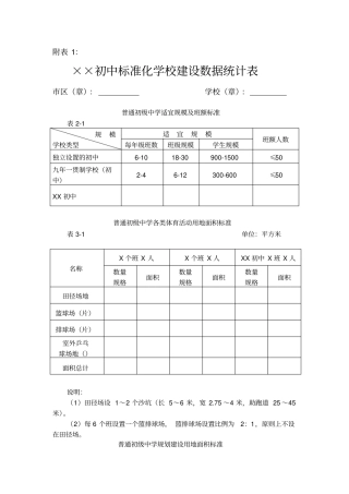 初中学校标准化学校建设数据统计表
