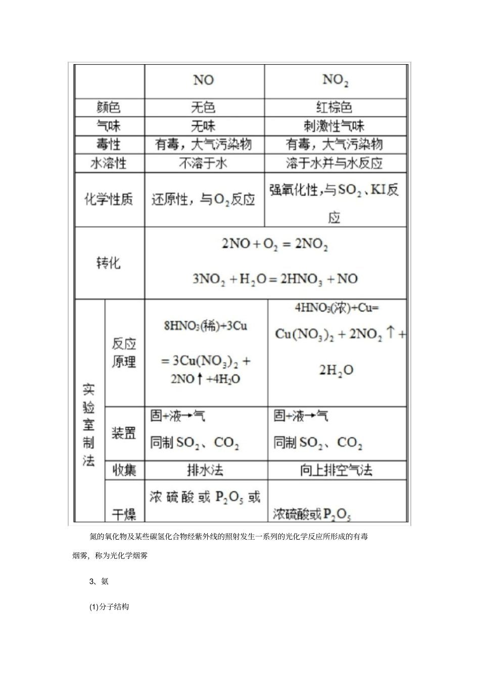 必修一《氮及其化合物》学习笔记_第3页