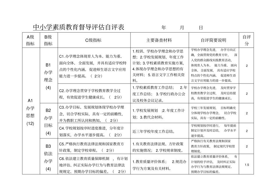 中小学素质教育督导评估自评表_第1页