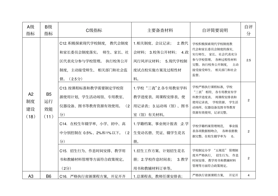 中小学素质教育督导评估自评表_第3页