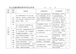 中小学素质教育督导评估自评表