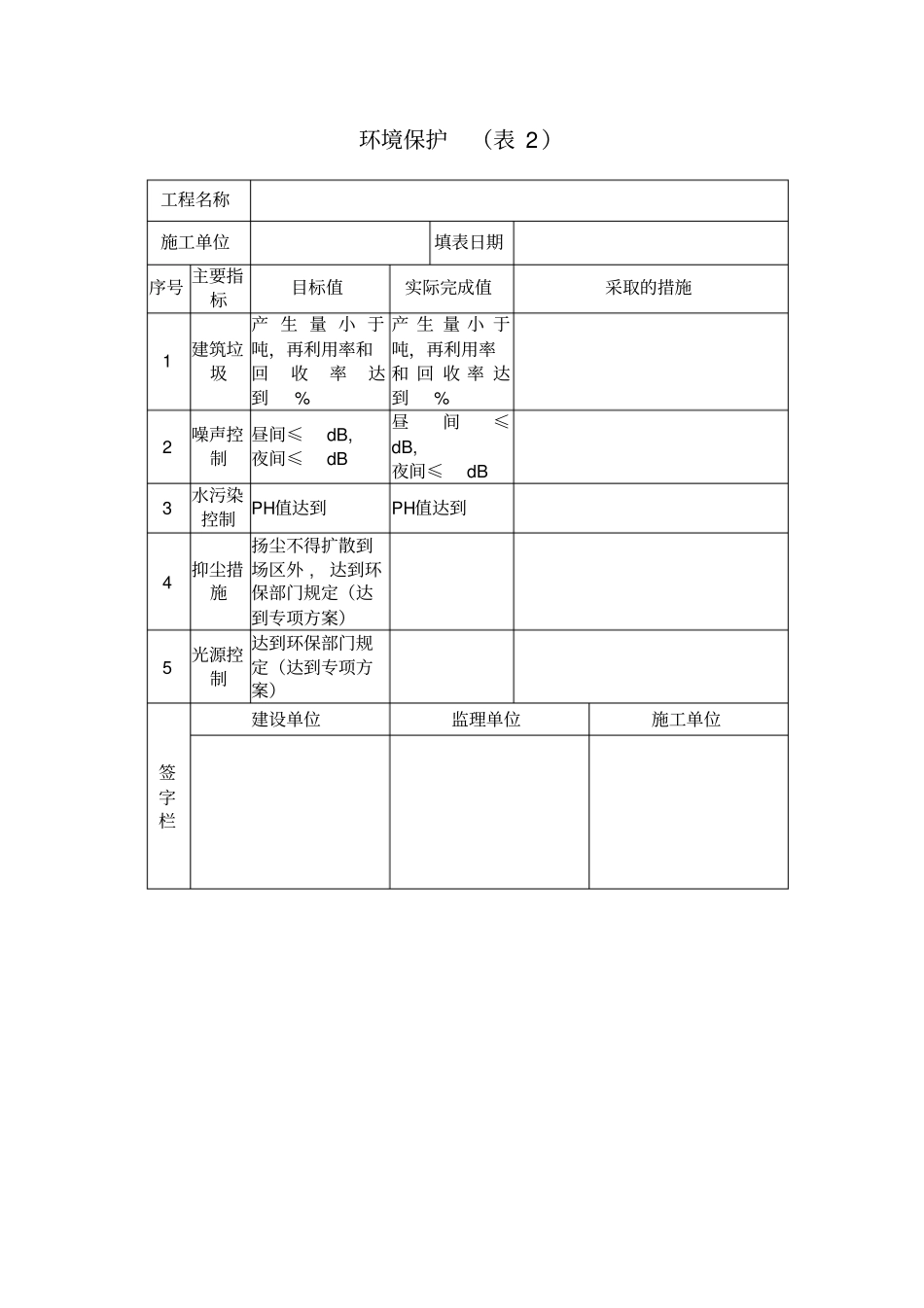 成都市建筑工程绿色施工成效评价表_第2页