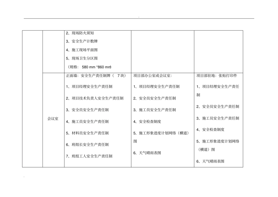安全文明施工标识标牌(标准化)配备表_第3页