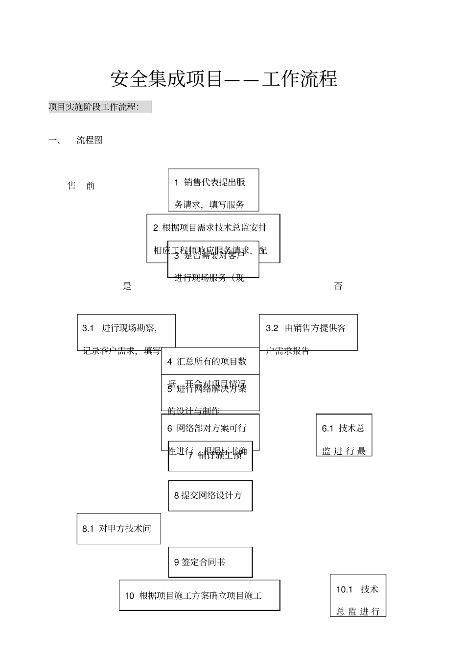 安全集成项目工作流程_第1页
