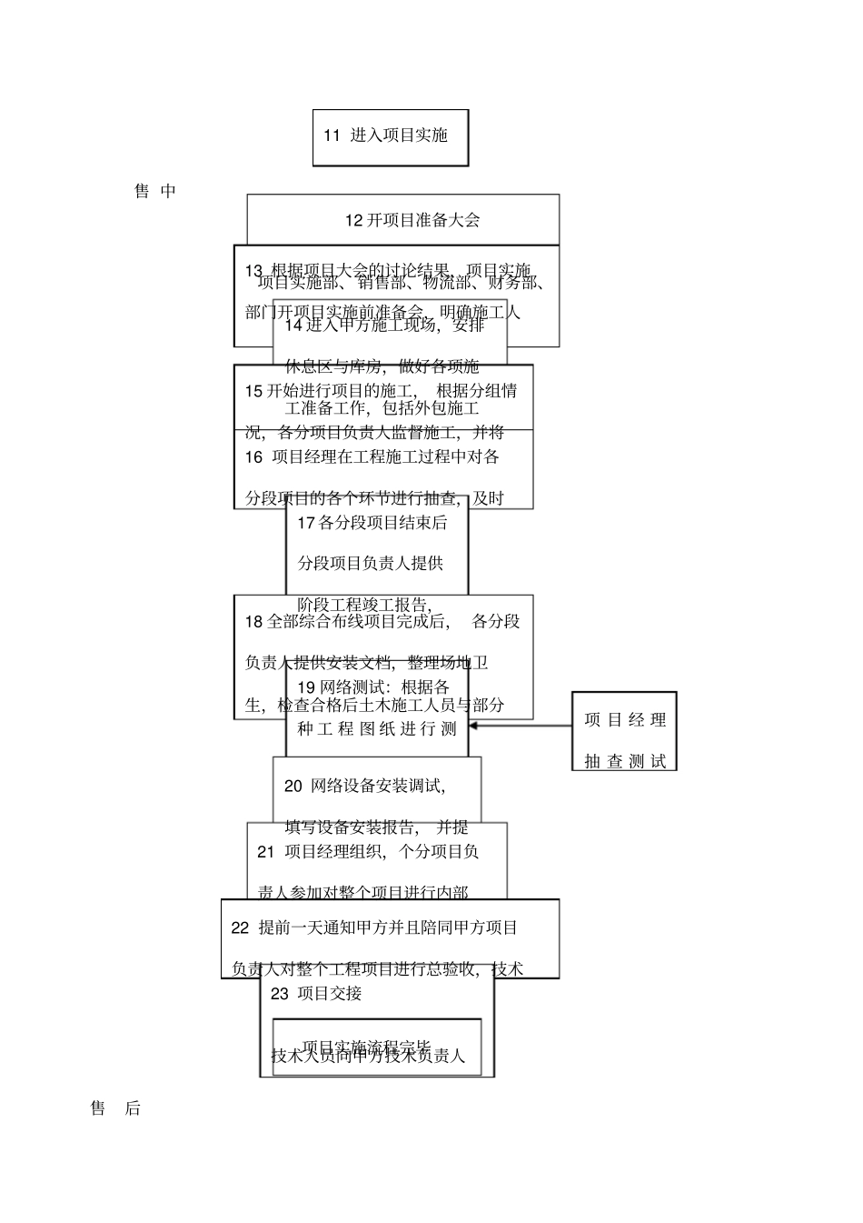 安全集成项目工作流程_第2页