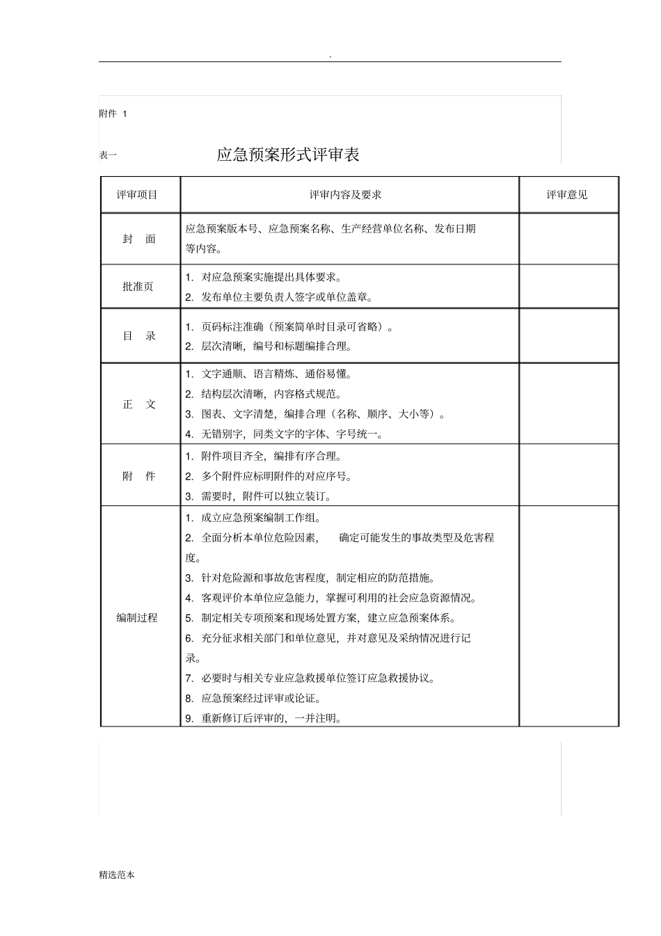 应急预案备案需提供的材料_第3页