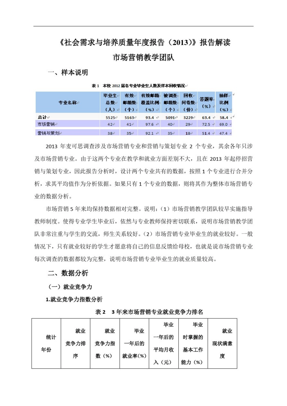 市场营销毕业生就业质量分析报告(麦可思2009-2013)_第1页