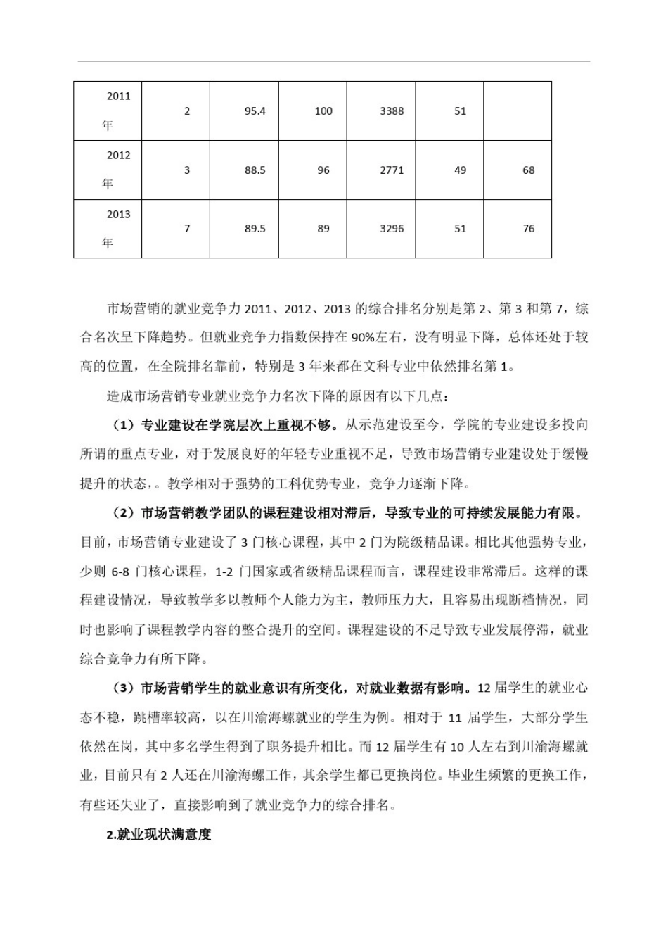 市场营销毕业生就业质量分析报告(麦可思2009-2013)_第2页